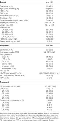 Evaluation of Expanded Criteria Donors Using the Kidney Donor Profile Index and the Preimplantation Renal Biopsy